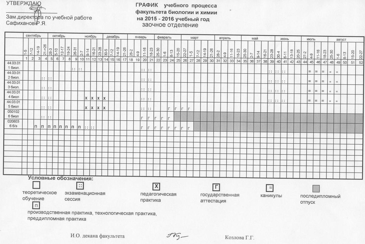 Контрольная работа заочное отделение. График сессий на заочном отделении. Сессия у заочников. График учебного процесса заочного отделения.