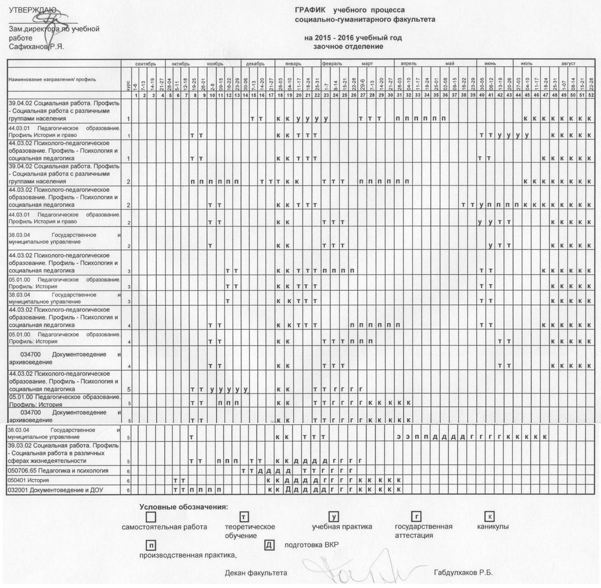 Сессия у заочников 2024